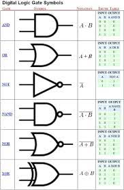 circuit truth table math 290 ref electronics basics computer engineering electronic engineering