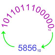 Only the integer part of the result is noted. How To Convert Decimal To Binary And Binary To Decimal Owlcation