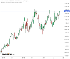 Not for resale or distribution. Alphabet 3q Preview Why It Should Be A Buy On Any Earnings Weakness Investing Com