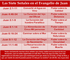 Las Siete Senales En El Evangelio De Juan Evangelio Biblia Catolica Diario De Oracion