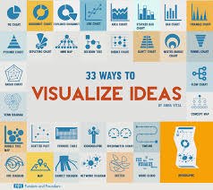 Sean Gardner On Twitter Data Visualization Techniques Data Visualization Infographic
