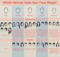 Heart shaped faces can go for a choppy, wispy fringe and a longer face can go for a more solid, heavy version. Which Haircut Suits Your Face Shape Visual Ly