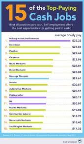 Want To Know How To Make A Cash Income Focus On These Jobs Trade School Online School Vocational School