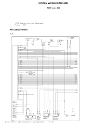 It shows how the electrical wires are interconnected and can also. Volvo 850 Wiring Diagram Pdf Download Manualslib