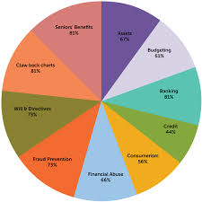 money management chart carya