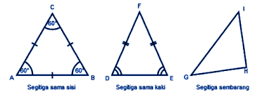 Maybe you would like to learn more about one of these? Jenis Keliling Luas Segitiga Rumus Contoh Soal Dan Pembahasan