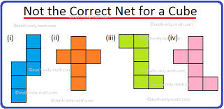 Services, load balancing, and networking. Nets Of A Solids Geometry Nets Of A Cube Nets Of A Cone Cylinder