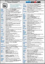 Essential Windows Cmd Commands You Should Know Computer Technology Computer Knowledge Computer Help