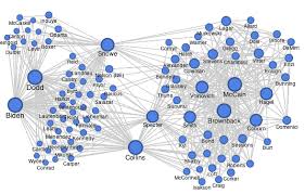 Use Python To Create Network Graphs In Tableau Daan Tor