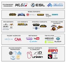 Esports Market Ecosystem Map September 2015 Esports Ecosystems Talent Agency