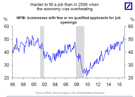 The Us Jobs Market Is Overheating Markets Insider Marketing Jobs Job Opening Job