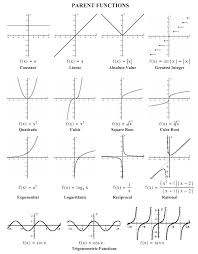 Scholars On Mayhew Graphs Of Functions And Systems Of Equations Studying Math Math Formulas Math Methods