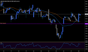 Mro Stock Price And Chart Lse Mro Tradingview