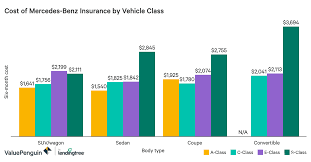 Which is managed on behalf of autoprotect (mbi) limited. Umayr Rogers Mercedes Benz Insurance Quote