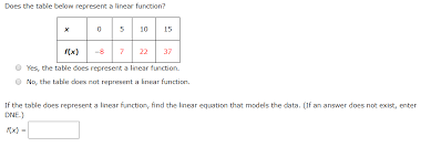 This tutorial shows you how to tell if a table of values represents a linear function. Does The Table Below Represent A Linear Function 10 Chegg Com