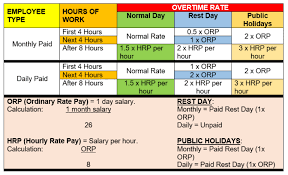 Choose the assessment year for which you want to calculate the tax. Overtime Calculator For Payroll Malaysia Smart Touch Technology