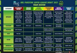 Psl 2021 pakistan super league. Psl Squads 2021 Full Players List For All 6 Teams Iu Lq Kk Ms Pz And Qg