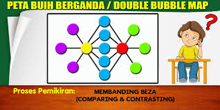 Setiap peta pemikiran mempunyai proses pemikiran yang disesuaikan mengikut tajuk atau unit pelajaran. Cikgu Hijau Peta I Think Peta Pemikiran Peta Map Bubbles