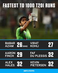 Babar azam equals virat kohli, aaron finch's t20i record. Espncricinfo On Twitter Babar Azam Is One Of The Main Reasons Why Pakistan Are Twenty20 S Dominant International Side