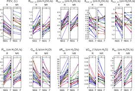 Image result for Inhalation Challenge Test