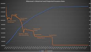 What are the benefits of proof of stake over proof of work? Ethereum Staking Explained Your Comprehensive Staking Guide Cryptotesters