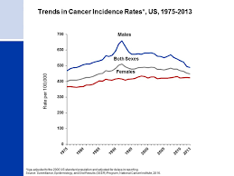 There are no databases of cancer cases covering large enough populations in sufficient detail to make reliable is cancer truly increasing in dogs and cats? It Is Estimated That Almost 1 Ppt Download