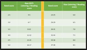 band score breezy brees ielts