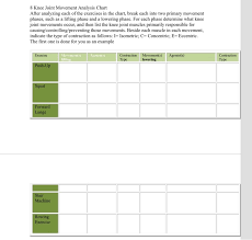 Solved 8 Knee Joint Movement Analysis Chart After Analyzi