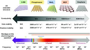 Catalytic bead sensor the catalytic bead orhot wiresensor is the most common combustible gas detector type (figure 1). Printed Gas Sensors Chemical Society Reviews Rsc Publishing Doi 10 1039 C9cs00459a
