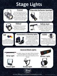 Robot Check Stage Lighting Technical Theatre Theatre Lighting