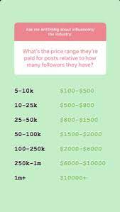 We did not find results for: This Is How Much Instagram Influencers Really Cost