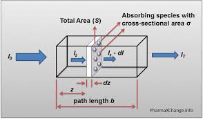 Woodward Fieser Rules To Calculate Wavelength Of Maximum Absorption Lambda Max Of Conjugated Dienes And Polyenes Analytical Chemistry Pharmaxchange Info