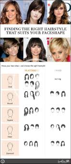 Shape Of Face And Haircut Haircut For Face Shape Face Shape Hairstyles Oval Face Haircuts
