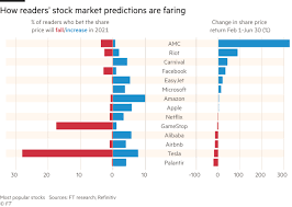 Tlsa) share worth has languished this year. Ft Stockpicking Contest Winners And Losers At The Half Way Mark Financial Times