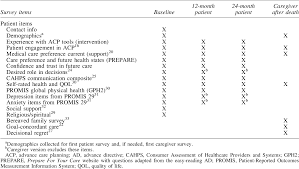 Find answers to frequently asked questions about claims, benefits, doctors, emergency care, and more. Population Based Pragmatic Trial Of Advance Care Planning In Primary Care In The University Of California Health System Semantic Scholar