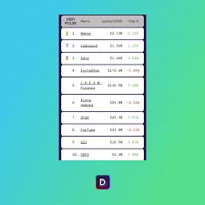 The total market cap for all crypto is 2.38 trillion. Cryptocurrency Rankings A Guide