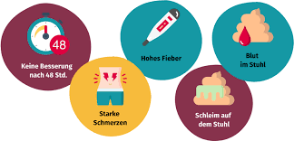 Gleichzeitig gibt der darm zusätzlich wasser und salze ab, zum teil. Durchfallerkrankungen Ursachen Und Behandlung Gesund Bund De