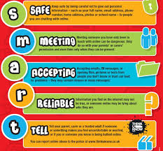 Pin By Verica Kovacevic On Digital Literacy Citizenship Safety Cyber Safety Safety Games Internet Safety