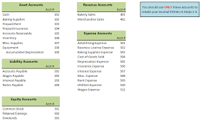 Solved Need To Make General Journal Entries For The Follo