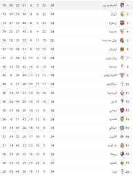 ليونيل ميسي نجم هجوم برشلونة، والذي يملك 30 هدفًا ويتصدر جدول الترتيب، لن يكون قادرًا على إحراز المزيد من الأهداف، خلال هذه الجولة. ØªØ±ØªÙŠØ¨ Ø§Ù„Ø¯ÙˆØ±ÙŠ Ø§Ù„Ø§Ø³Ø¨Ø§Ù†ÙŠ Ø³Ø¨Ø§Ù‚ Ø§Ù„ØµØ¯Ø§Ø±Ø© ÙŠØ´ØªØ¹Ù„ Ø¨ÙŠÙ† ÙƒØ¨Ø§Ø± Ø§Ù„Ù„ÙŠØ¬Ø§ Ø§Ù„ØªÙŠØ§Ø± Ø§Ù„Ø§Ø®Ø¶Ø±