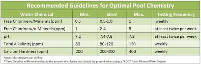We did not find results for: Understanding Pool Water Balance Frog Products