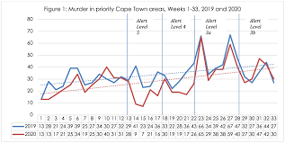 It is now an enormous outlier in terms of infections. Lockdown Lessons On Violence And Policing In South Africa Iss Africa