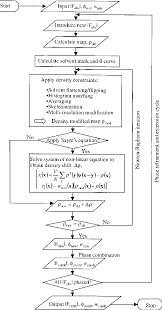 Figure 6 From Density Modification For Macromolecular Phase