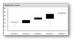 Charting With Flex 4 0