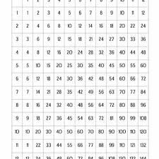 multiplication chart worksheets free