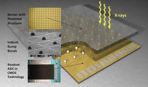 Lead salt ternary alloys 8.2. Hybrid Pixel Photon Counting X Ray Detectors For Synchrotron Radiation Springerlink
