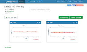 Gescripter Learning Internet Of Things Cara Mengirim Data Dht11 Ke Thingspeak Sensor Suhu Grafik Presentasi