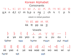 Trick to remember/ learn the english alphabet letters place value. Teach Korean Words Hangul Learning Posts Facebook