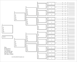 37 proper genealogy chart template word