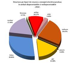 Next energy furnizare își propune să se încadreze printre cei mai buni furnizori competitivi de energie electrică prin servicii de înaltă clasă aduse clienților. Https Www Anre Ro Download Php F Hkh 2fgg 3d 3d T Vdeyut7dlcecrlbbvby 3d